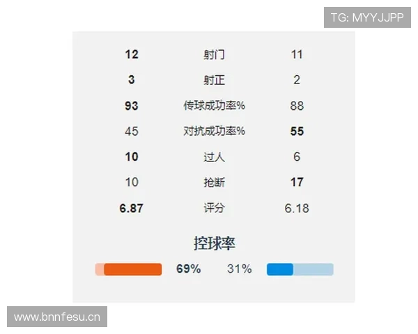 曼城的控制力下降，本质是节奏与空间的失衡