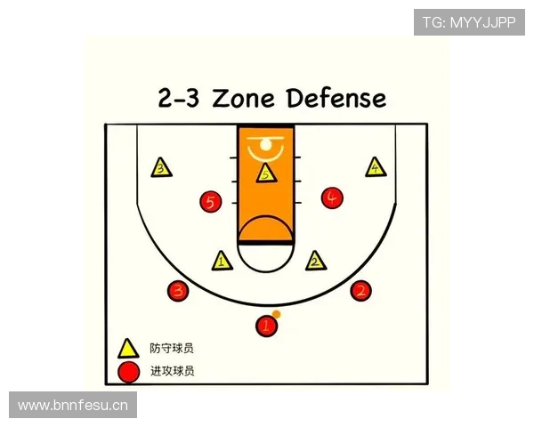 祖比门迪与德保罗:中场组织与防守覆盖的战术作用对比分析 祖比门迪与德保罗:中场组织与防守覆盖的战术作用对比分析