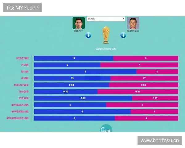 C罗历史数据对比:与历代前锋的层级定位解析