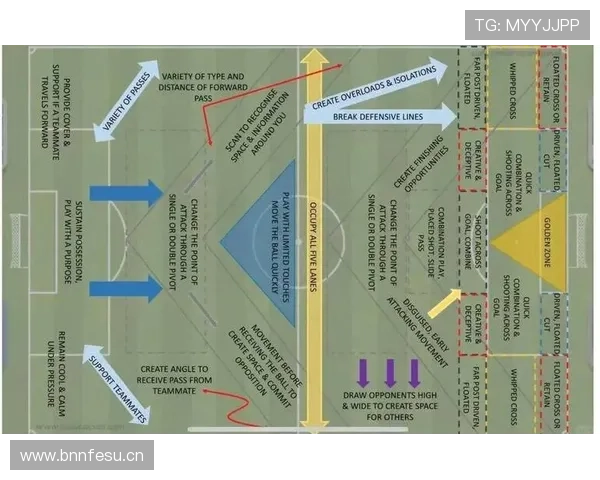 韦伯高位策应主导进攻，拉开空间改变球队战术结构