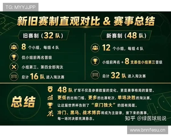 2026世界杯赛制改革是否更符合现代足球发展