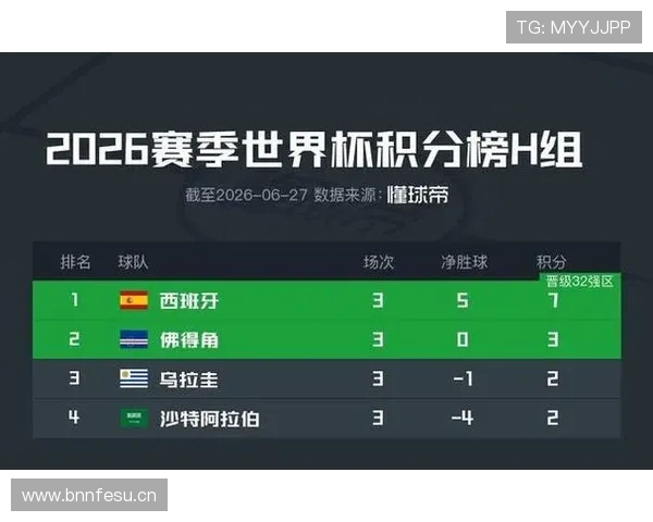 沙特0-0佛得角:世界杯H组末轮战报
